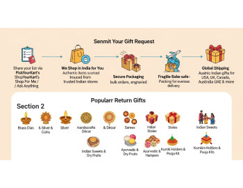 Return Gifts Made Easy – How NRIs Can Send Custom Orders from India